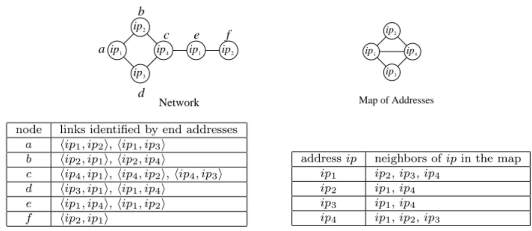 Figure 1: An Example of Addresses Map