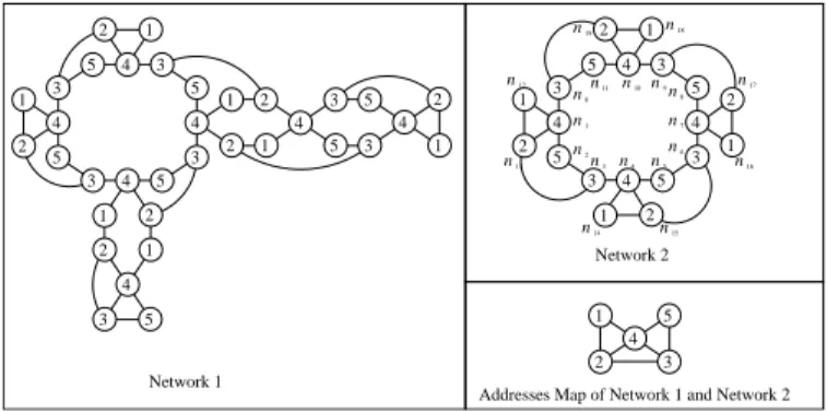 Figure 2: Examples of Networks in which views are consistent on every node Now we investigate the properties of networks in which this approach fails