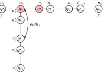 Figure 3: Proof of Lemma 2