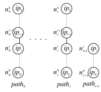 Figure 4: Proof of Lemma 3