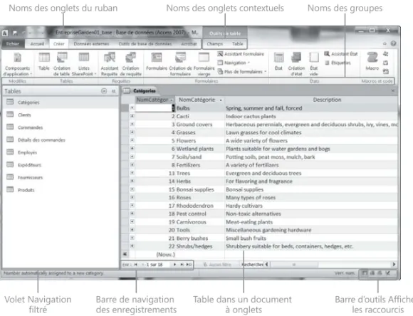 Table dans un document  à onglets