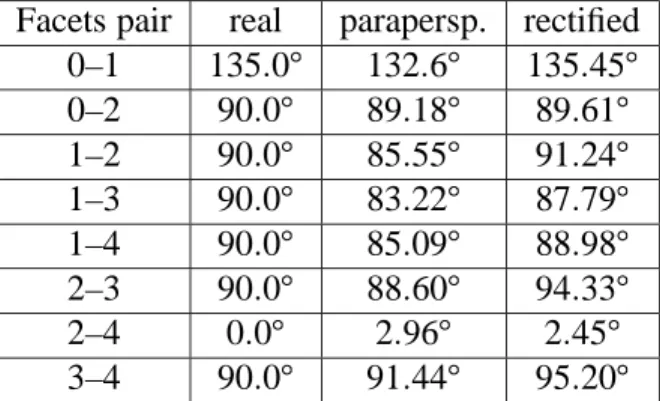 Table 2: Angular error between real and estimated normals of the facets (see figure 5) with geometry-based and photometry-based reconstructions.