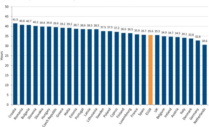 Table 3: Average weekly working hours by sex and employment status, EU28, 2015    