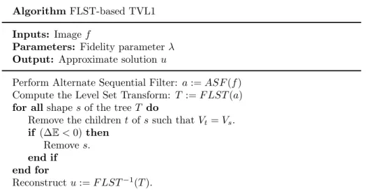 Figure 4: An algorithm to compute an approximate solution of TVL1 using openings and the Fast Level Set Transform