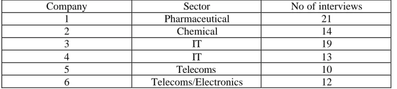 Table 1 - Interview sample