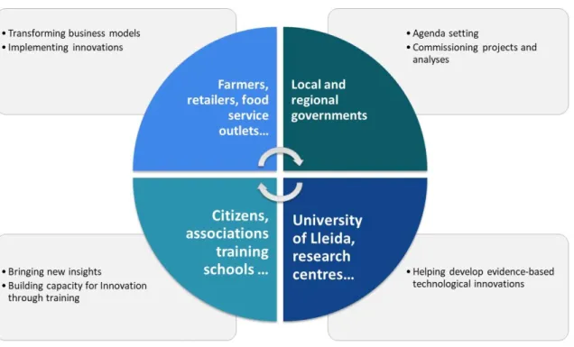 Figure 11. Stakeholders participating in the initiative and their actions 