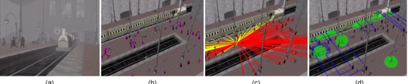 Figure 10 – (a) An application of the perceptual rendering pipeline to a complex train-station environment
