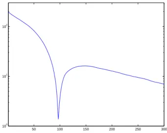 Figure 4: Example 1. The sequence (η k ) (in a semilog scale)