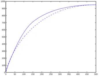 Figure 5: Example 2. The two sequences (T k ) and (Q k )