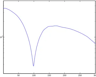 Figure 7: Example 2. The sequence (η k ) (in a semilog scale)