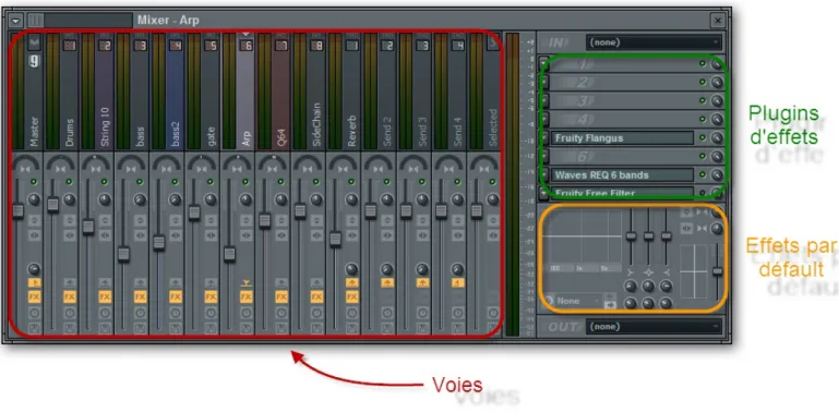 Table de mixage et effets