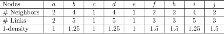 Table 1: Results of our heuristics on the illustrative example.