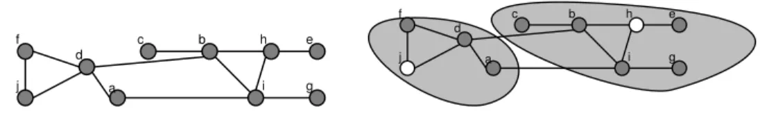 Figure 1: Clustering example.
