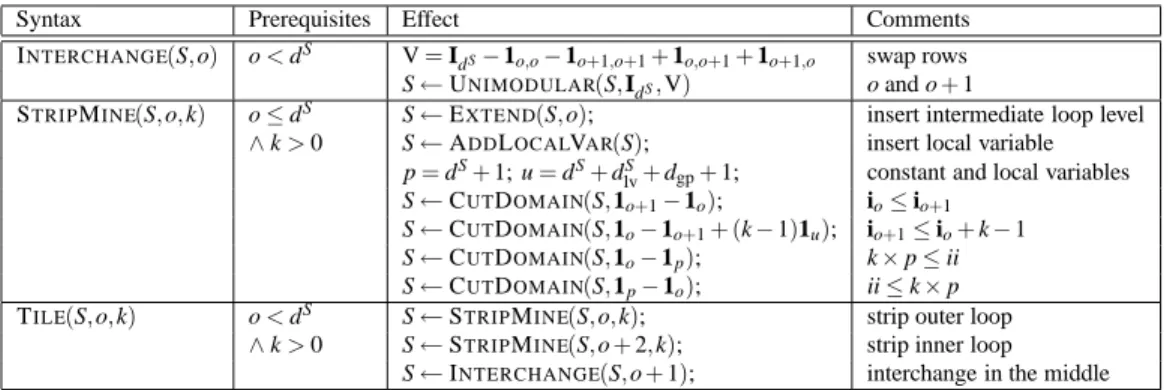 Figure 12: Composition of transformation primitives