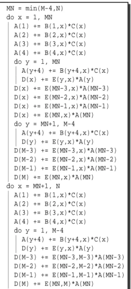 Figure 16: After four shifts