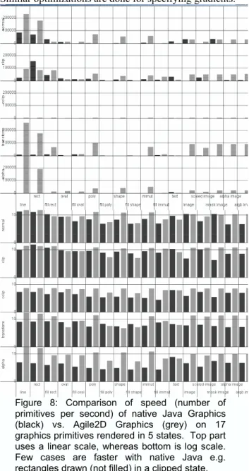 Figure 9: Optimizations of dynamic queries lead to  incorrect  display,  all  overlapping  items  being  erased when some items are filtered out  