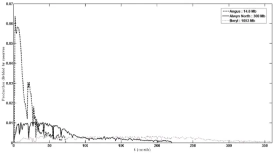 Figure 6 clearly shows the expected linear behavior of D 7→ −γ n (ˆ s D ) in large dimensions.