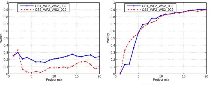 Figure 1. CPU Scheduling