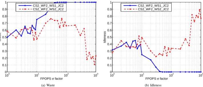 Figure 5. Work send