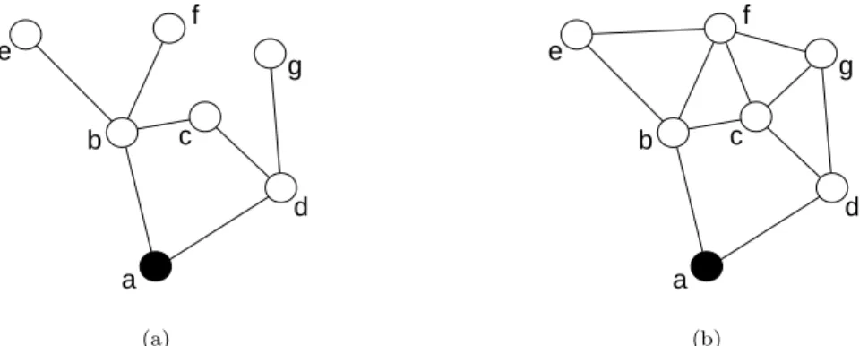 Figure 1: Topological information vs. positional information.