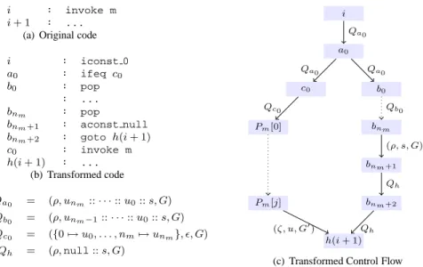 Figure 8: Abstract semantics rules for method invocation