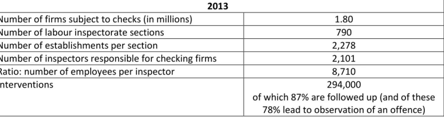 Table 4: Labour inspectatorate  