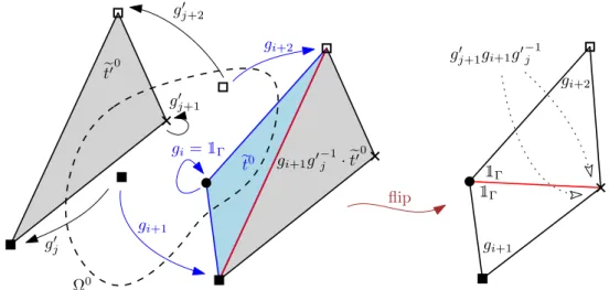 Figure 5. A flip. Here (hyperbolic) triangles are represented schematically with straight edges
