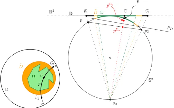 Figure 7. Illustration for the proof of Lemma 4.2 (for a hyperbolic surface). Left: