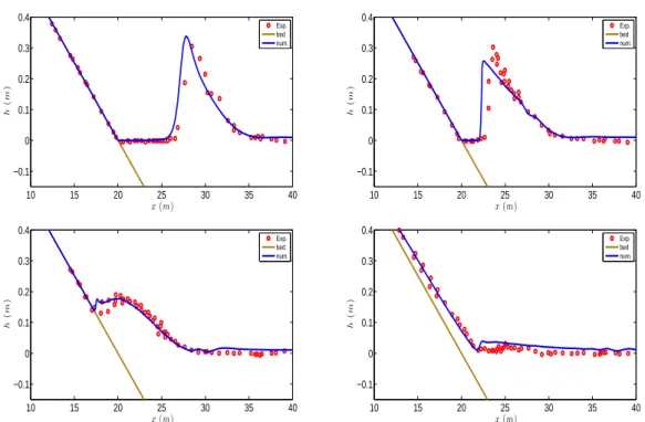 Figure 8: Solitary wave run-up on a plane beach: snapshots of the free surface elevation for dimensionless times t p