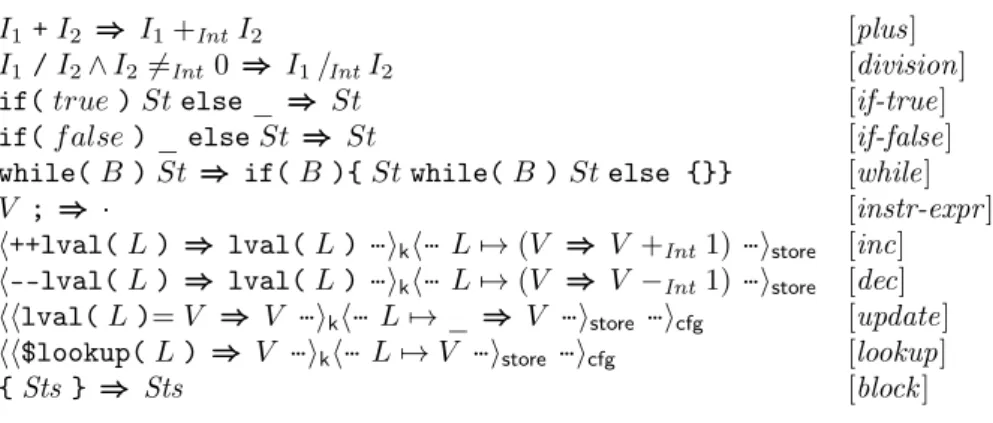 Figure 3: Subset of rules from the K semantics of CinK