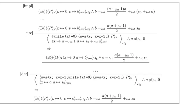 Figure 6: The finite proof tree under SCC corresponding to the infinite proof tree T 2 in Fig