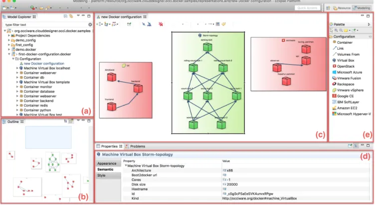 Figure 2. Multi-Cloud Docker Designer.