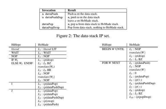 Figure 2: The data-stack IP set.