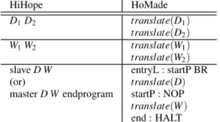 Figure 4: Translation of a complete program.