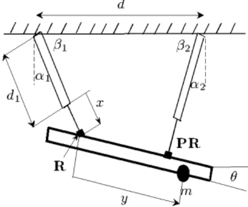 Figure 3: System diagram for α 1 = α 2 = 0. τ 1 is a vertical force. τ 2 is the torque acting on the beam.