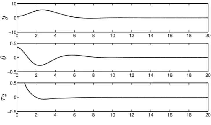 Figure 4: First controller, test 1.