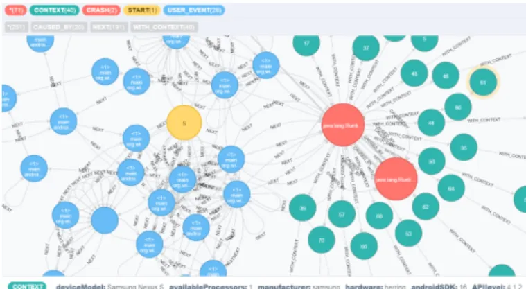 Fig. 7. Crowd crash graph in Neo4J