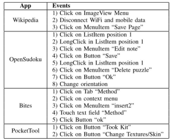 Table VI lists the crowd-consolidated traces to reproduce the context-sensitive crashes.