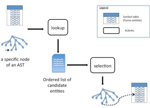 Fig. 2. Sketch of the algorithm