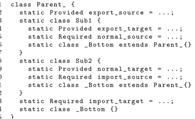 Figure 5 presents a part of the code generated for the Parent_ metamodel class. The six fields mentioned above, each corresponding to an interface, for defining the three bindings, are illustrated