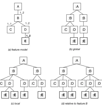 Figure 2: Different interpretations for cardinalities.