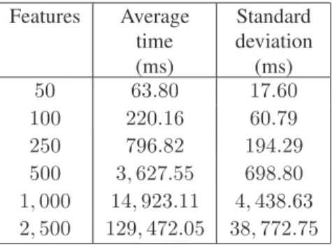 Table 2: Average time for consistency checking and cardinality inference.