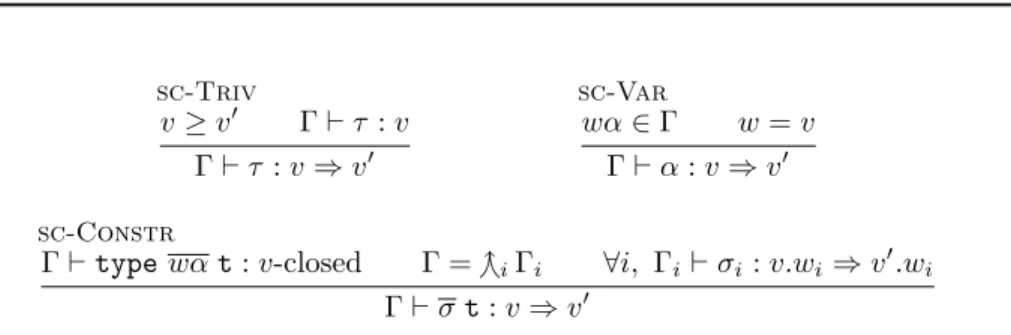 Figure 3: Syntactic decomposablity