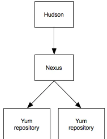 Figure 4.1: Packaging Publishing