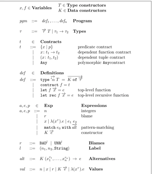 Figure 1: Syntax of the language M
