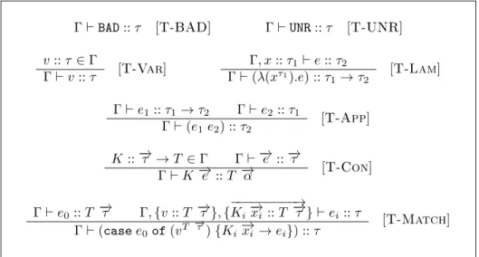 Figure 2: Type Cheking Rules