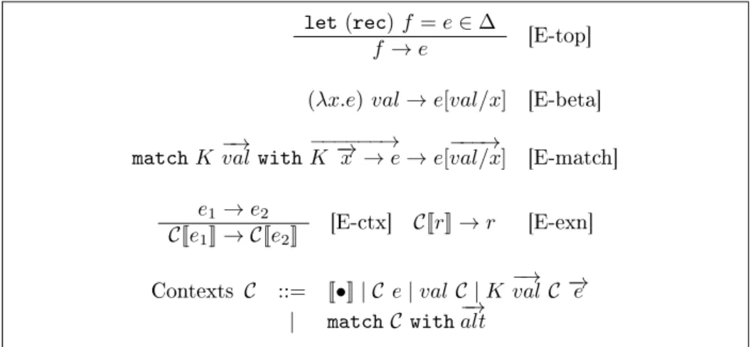 Figure 3: Semantis of the language M