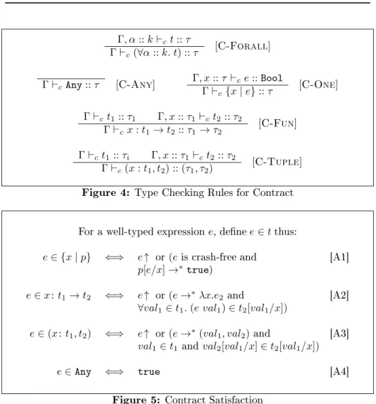 Figure 4: Type Cheking Rules for Contrat