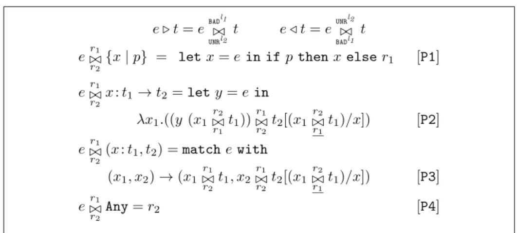 Figure 6: Contrat heking with the wrappers