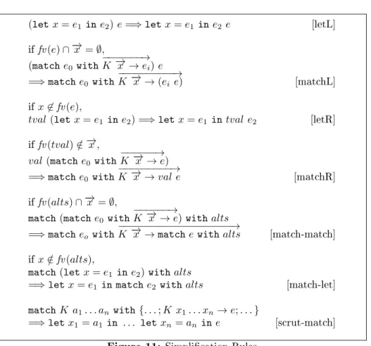 Figure 11: Simpliation Rules